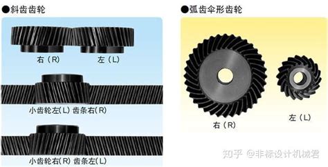 左旋右旋判斷|怎么判断齿轮是左旋还是右旋，最好有图片表示（在图纸上看，非。